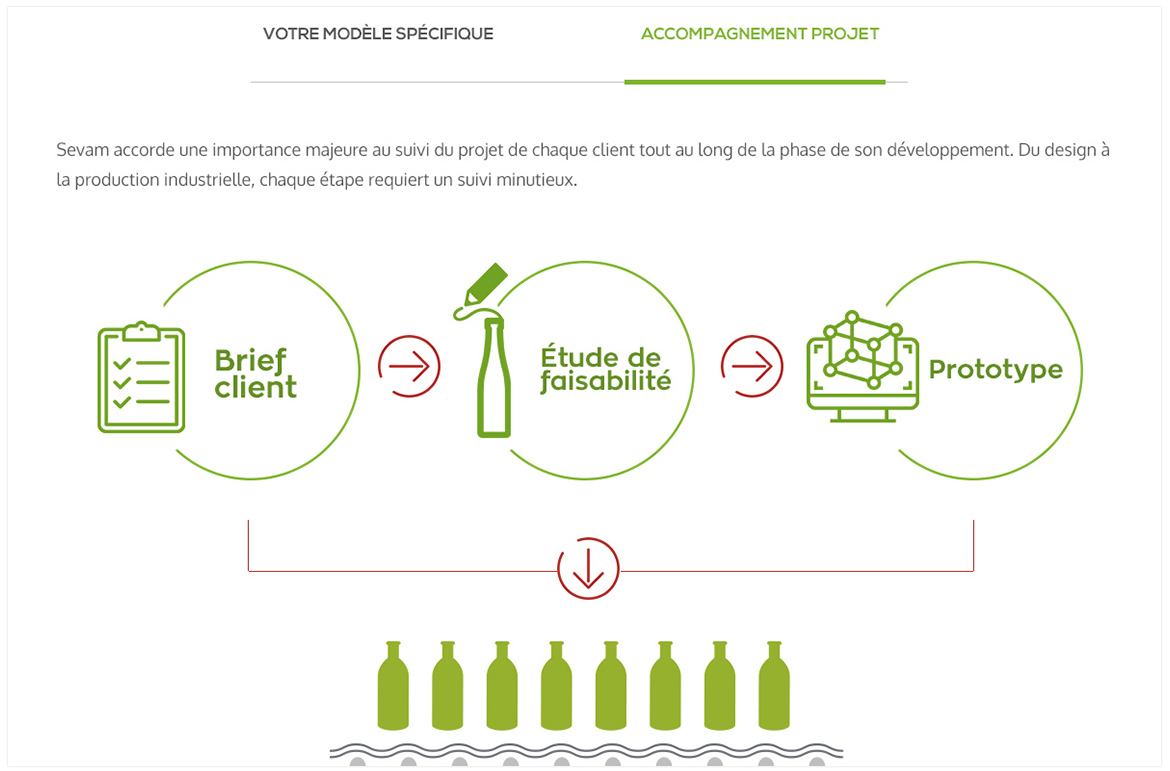 conception site web casablanca